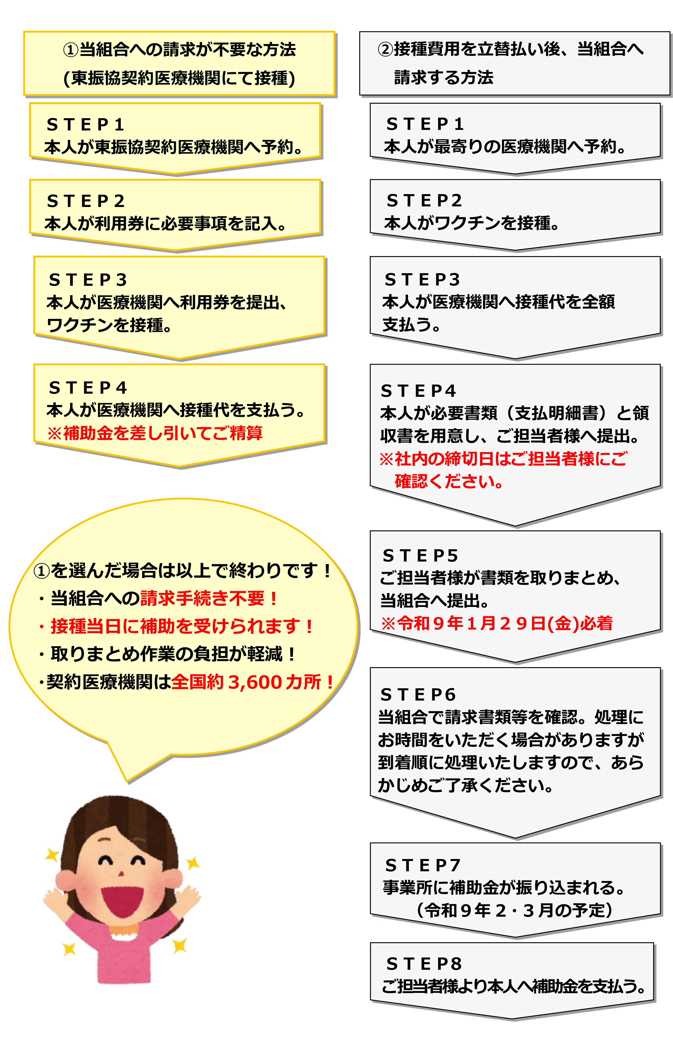 令和8年度インフルエンザ予防接種費用補助について